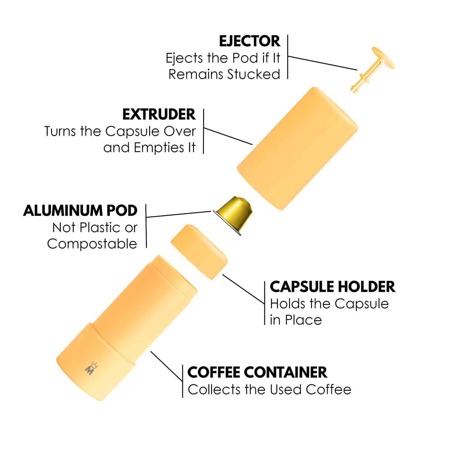 Madama Recicloo - Coffee Capsules Recycling Tool for Aluminum Nespresso Pods. Aluminum Capsule Recycler. Yellow