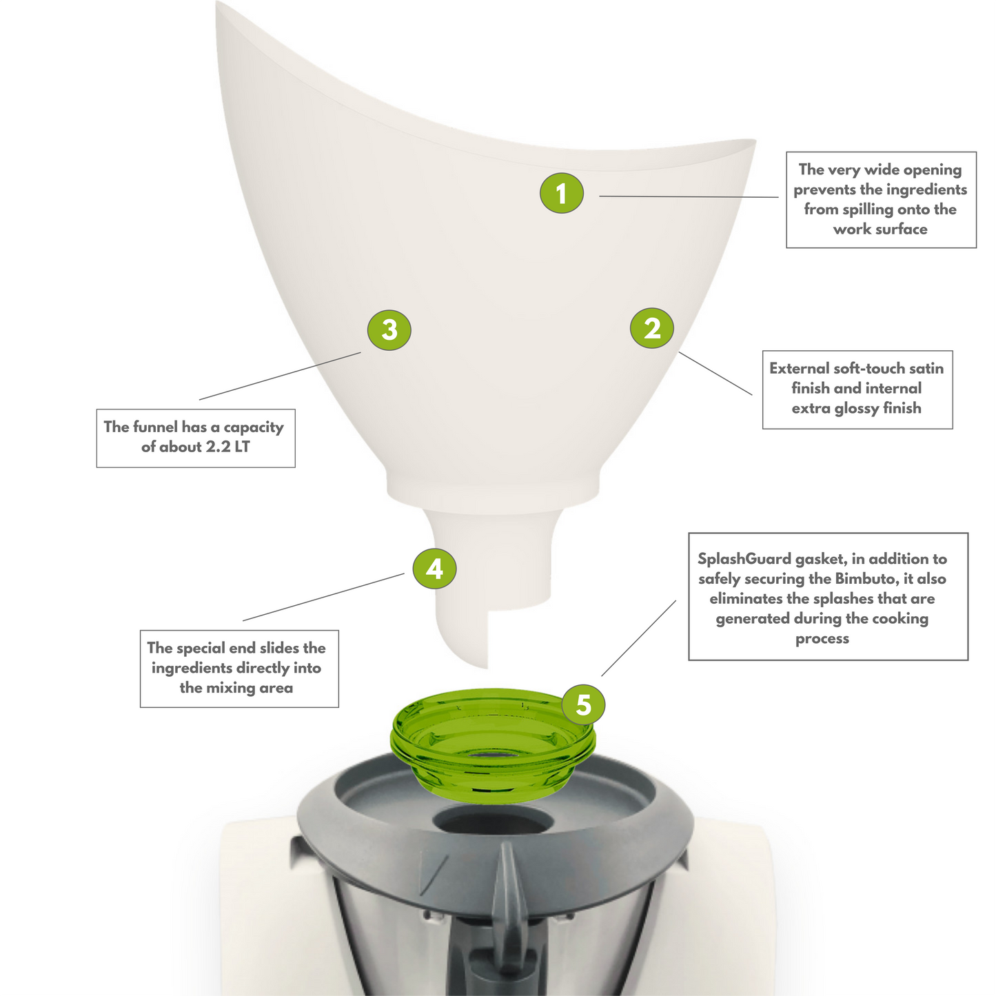 Bimbuto - Funnel for Thermomix TM31, TM5, TM6 and Monsieur Cuisine Connect and Plus